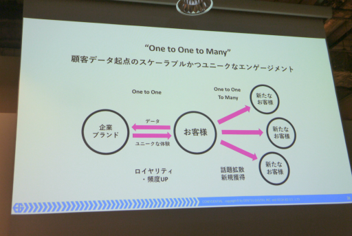 画像ギャラリー No.013のサムネイル画像 / マーケティングは誰かに話したくなる体験を作る時代へ。ゲーミフィケーションを応用する意義と海外の成功例が語られたセッションをレポート