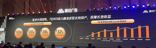 画像ギャラリー No.006のサムネイル画像 / 中国の開発者が高度な自動運用ツールで広告キャンペーンを最適化。初動ブースト依存から中長期的な運営を見据えたものに