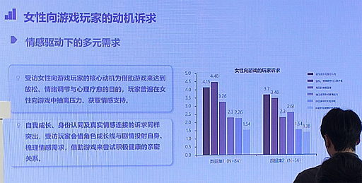 画像ギャラリー No.009のサムネイル画像 / 中国女性向けゲーム市場の実像が明らかに。急成長が生んだ経済効果と,コミュニティに浮上する課題とは