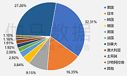 ���������꡼ No.007�Υ���ͥ������ / 2025ǯ����񥲡��໺�����������Ծ쵬�Ϥ���ǯ���7.68��ǲ��ǹ�򹹿�������Ÿ�������³����Ĵ