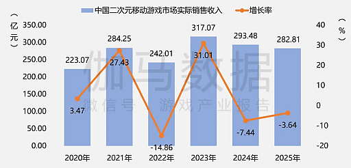���������꡼ No.016�Υ���ͥ������ / 2025ǯ����񥲡��໺�����������Ծ쵬�Ϥ���ǯ���7.68��ǲ��ǹ�򹹿�������Ÿ�������³����Ĵ