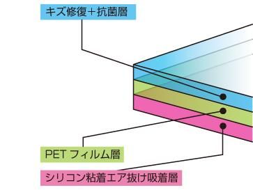 画像集#004のサムネイル/新型PS Vita用の液晶保護フィルムが10日発売。青色光低減タイプなど全3種