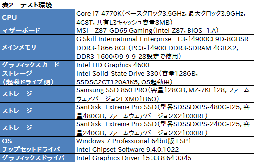 画像集 No.006のサムネイル画像 / HW短評:SanDisk「Extreme Pro Solid State Drive」(1)