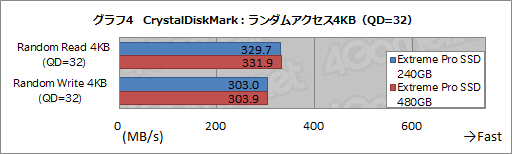 画像集 No.014のサムネイル画像 / HW短評:SanDisk「Extreme Pro Solid State Drive」(1)