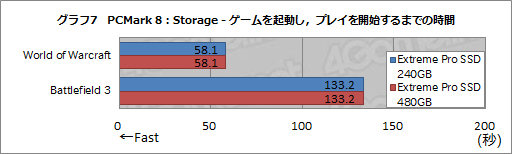 画像集 No.017のサムネイル画像 / HW短評:SanDisk「Extreme Pro Solid State Drive」(1)