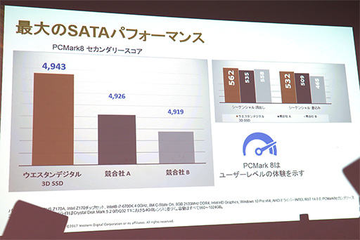 画像集 No.006のサムネイル画像 / Western Digital，業界初の64層3D NAND採用SSDを8月下旬に発売。SanDiskブランドでも同一仕様の製品を展開