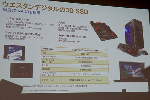画像集 No.009のサムネイル画像 / Western Digital，業界初の64層3D NAND採用SSDを8月下旬に発売。SanDiskブランドでも同一仕様の製品を展開