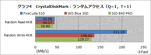 画像集 No.025のサムネイル画像 / 【PR】SeagateのPCIe対応SSD「FireCuda 510」を選ぶべき3つの理由。古いSATA SSDと交換して快適ゲームライフを送ろう