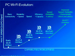 次世代無線LAN規格「Wi-Fi 7」はいつごろ利用可能に? IntelがWi-Fiの現状と今後の見通しを語る