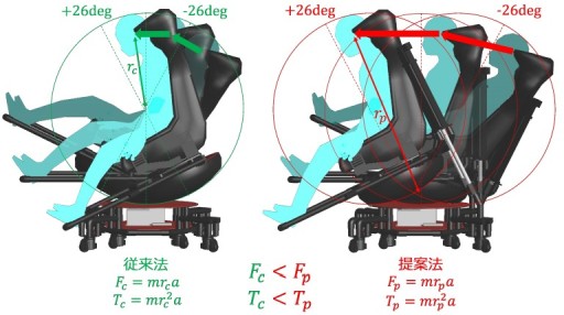 画像集 No.008のサムネイル画像 / ［TGS2022］Movereブースで見つけた，現実世界とVR空間で対戦するVRゲームをレポート。動くシートと風が，ヒヤリとする落下感を生み出す
