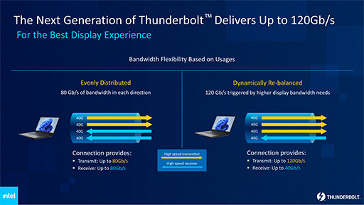 画像集 No.004のサムネイル画像 / 「次世代Thunderbolt」は最大80Gbpsの高速インタフェースを実現する。Intelが概要を明らかに