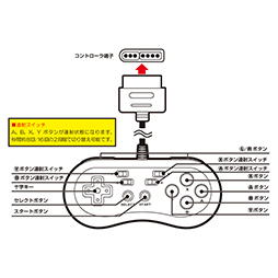 画像集 No.003のサムネイル画像 / スーパーファミコン＆互換機用の連射機能付きゲームパッドが来年1月発売