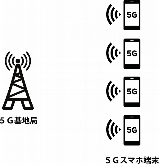  No.001Υͥ / NTTɥ⡤TGS 2019ǤȤХϥΡSFVפˤARϪ5GбޥۤȤä磻٥Ȥ»