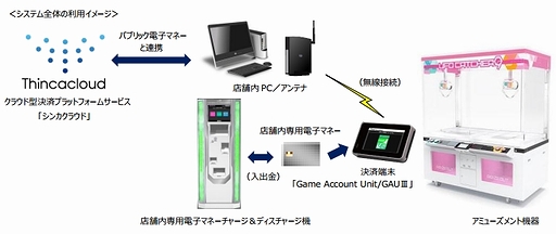 画像集 No.002のサムネイル画像 / ［JAEPO2015］セガ，アミューズメント施設向けマルチ電子マネー決済システムの取扱を発表。現金/店舗内専用電子マネー/パブリック電子マネーに対応