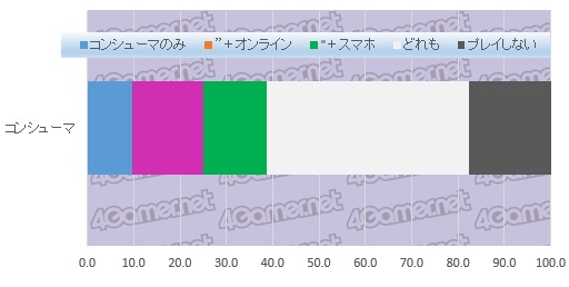  No.014Υͥ / 絬ϥ󥱡Ƚפ鸫ܤΥޡʤ3ˡ󥷥塼ޡ饤󡤥ޥۡ4GamerɼԤ륲Ϥ