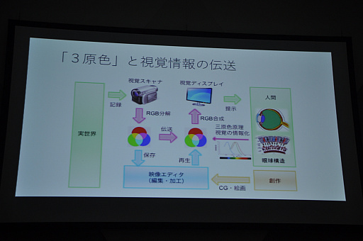 画像集 No.010のサムネイル画像 / ゲームの未来が触覚技術の視点で語られたTGSフォーラムのレポート。身体感覚のデザインで，VRの没入感はさらにアップする