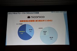 画像集 No.031のサムネイル画像 / 東京ゲームショウ2018は9月20日から23日まで開催。テーマ「新たなステージ,開幕。」などがアナウンスされた発表会をレポート