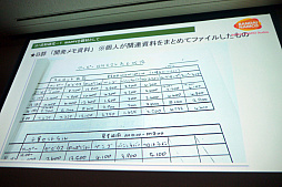 画像集 No.022のサムネイル画像 / ［CEDEC 2018］貴重な資料を廃棄の危機から救う。「ビデオゲーム黎明期の開発資料を紐解く ナムコ開発資料のアーカイブ化とその活用」レポート