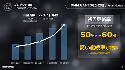  No.017Υͥ / TGS 2018DMM GAMES˿ࡦץåȥեΩءDMM GAMESάֱݡ