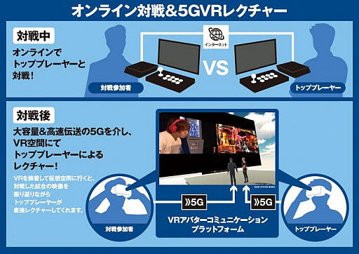  No.002Υͥ / NTTɥ⤬EVO Japan 2019̶5GĶˤﵡǽVRǤΥ쥯㡼ǽǥͽ