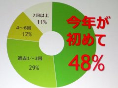 「東京ゲームショウ2019」は9月12日〜15日に開催。昨年の実績や今年のテーマなどが語られた発表会レポートを掲載
