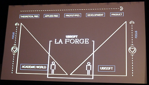 No.003Υͥ / GDC 2019ϵؽ೫ȯ̤Ѥ롩Ubisoft La Forgeǯθ̤