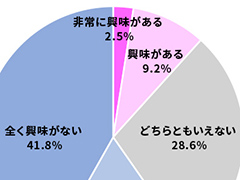 「クラウドゲーム」のプレイに興味のあるゲームプレイヤーは11.7%。ゲームエイジ総研が意識調査の結果を公開