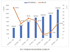中国ゲーム産業の上半期売り上げは約2.1兆円。海外での売り上げにおける日本の貢献は約23%