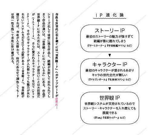 画像集#003のサムネイル/イシイジロウ氏初の著作「IPのつくりかたとひろげかた」が10月25日に発売へ。後世に残る作品と，忘れられてしまう作品の違いとは