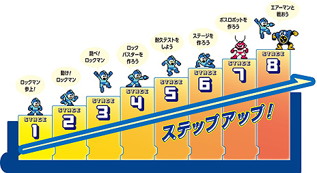 画像集#007のサムネイル/ロックマンを題材とした学習用の書籍「メイクロックマン 史上最大のプログラミング」が11月5日発売へ。専用キットも同時発売