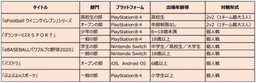 画像集#001のサムネイル/全国都道府県対抗eスポーツ選手権 2020 KAGOSHIMAが開幕