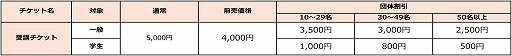 画像集#009のサムネイル/「CEDEC＋KYUSHU 2021 ONLINE」が11月27日と28日にオンラインで開催。セッション数が30セッション程度に拡大