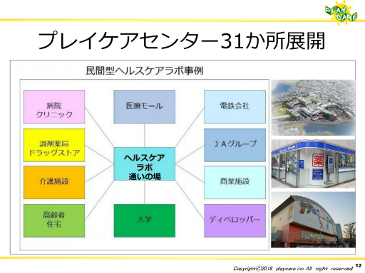 画像集#011のサムネイル/ゲームなどのデジタルコンテンツを活用して高齢者の健康を維持する事例を紹介。「ゲーミファイ・ネットワーク 第15回勉強会」聴講レポート