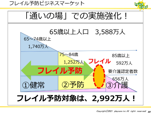 画像集#020のサムネイル/ゲームなどのデジタルコンテンツを活用して高齢者の健康を維持する事例を紹介。「ゲーミファイ・ネットワーク 第15回勉強会」聴講レポート