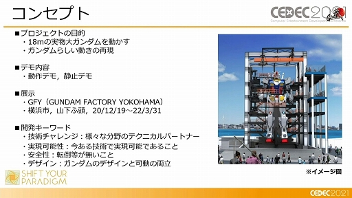 画像集#004のサムネイル/［CEDEC 2021］「動くガンダム」は，どのようにデザインと可動を両立したのか。実現までのプロダクションノート