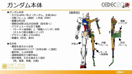 画像集#008のサムネイル/［CEDEC 2021］「動くガンダム」は，どのようにデザインと可動を両立したのか。実現までのプロダクションノート