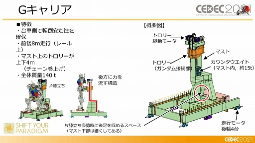 画像集#009のサムネイル/［CEDEC 2021］「動くガンダム」は，どのようにデザインと可動を両立したのか。実現までのプロダクションノート