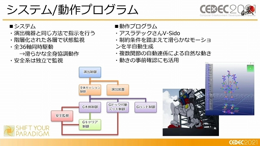 画像集#011のサムネイル/［CEDEC 2021］「動くガンダム」は，どのようにデザインと可動を両立したのか。実現までのプロダクションノート