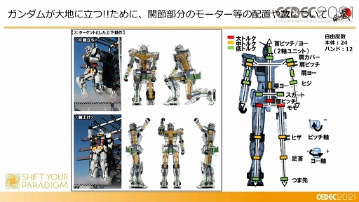 画像集#013のサムネイル/［CEDEC 2021］「動くガンダム」は，どのようにデザインと可動を両立したのか。実現までのプロダクションノート