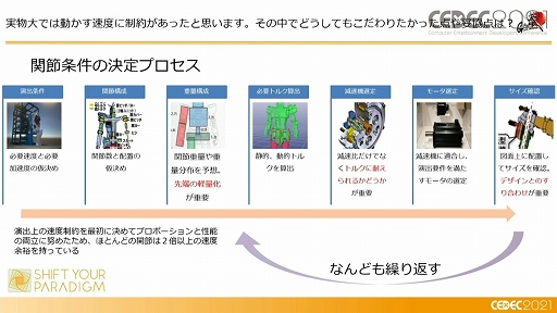 画像集#014のサムネイル/［CEDEC 2021］「動くガンダム」は，どのようにデザインと可動を両立したのか。実現までのプロダクションノート