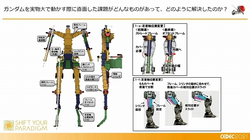 画像集#020のサムネイル/［CEDEC 2021］「動くガンダム」は，どのようにデザインと可動を両立したのか。実現までのプロダクションノート