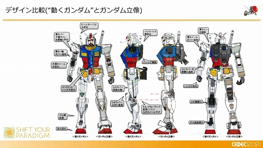 画像集#021のサムネイル/［CEDEC 2021］「動くガンダム」は，どのようにデザインと可動を両立したのか。実現までのプロダクションノート