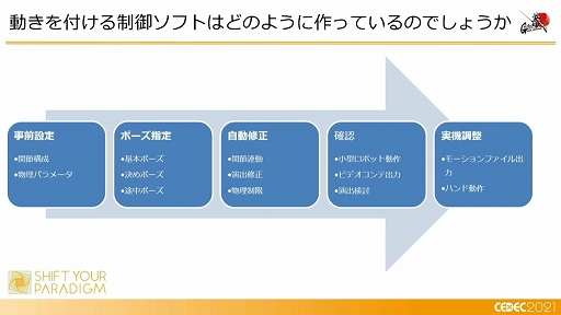 画像集#028のサムネイル/［CEDEC 2021］「動くガンダム」は，どのようにデザインと可動を両立したのか。実現までのプロダクションノート