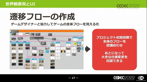 画像集#016のサムネイル/［CEDEC 2022］キャラクターゲームに求められるUI作りとは？ “キャラクターゲームのUI制作と大規模ローカライズ対応の全貌”レポート
