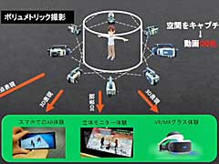 CEDEC 2022ϥǤγѤܤˡüѡ3Dǥǡӥȥå󥰵ѤCGǤβĻ벽Ҳ𤵤줿åݡ