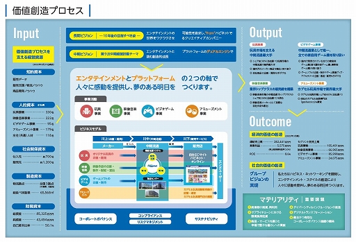 画像集 No.001のサムネイル画像 / ハピネット，統合報告書“HAPPINET REPORT 2022”を公開