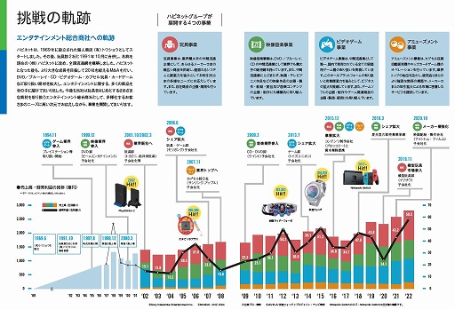 画像集 No.002のサムネイル画像 / ハピネット，統合報告書“HAPPINET REPORT 2022”を公開