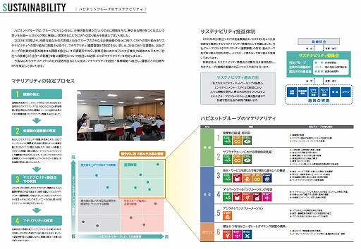 画像集 No.004のサムネイル画像 / ハピネット，統合報告書“HAPPINET REPORT 2022”を公開