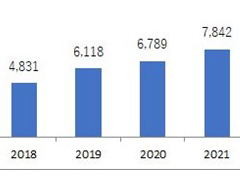 2021年の国内eスポーツ市場規模は78.4億円,2025年には約180億円まで成長へ。JeSU,「日本eスポーツ白書2022」の内容を一部先行公開