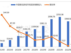 中国ゲーム産業,前年比−10%以上のマイナス成長。低迷に終わった2022年を振り返る